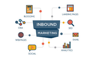 inbound marketing