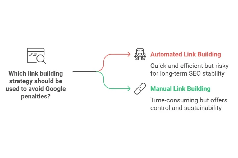 Difference Between Automated and Manual Link Building
