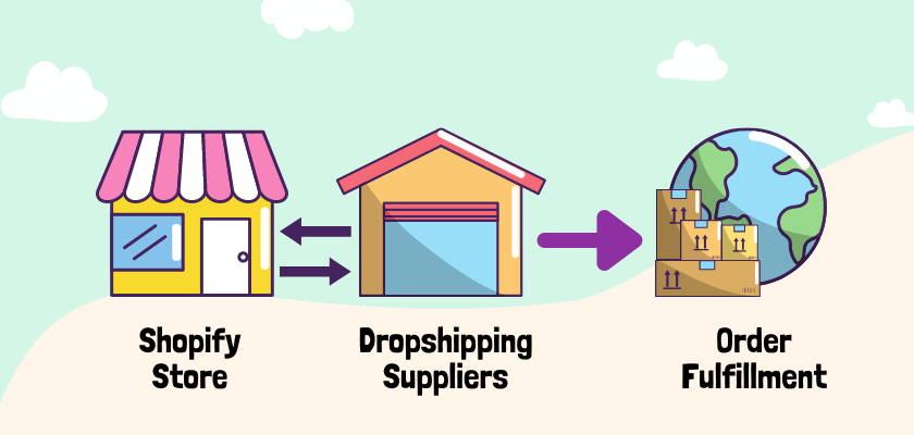 best shopify dropshipping apps
