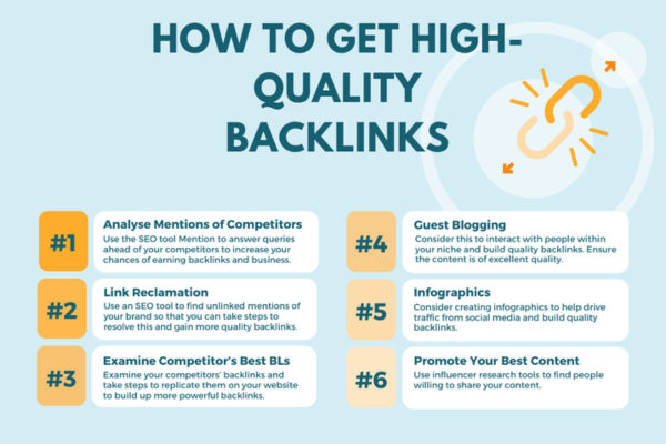 Build high quality backlinks