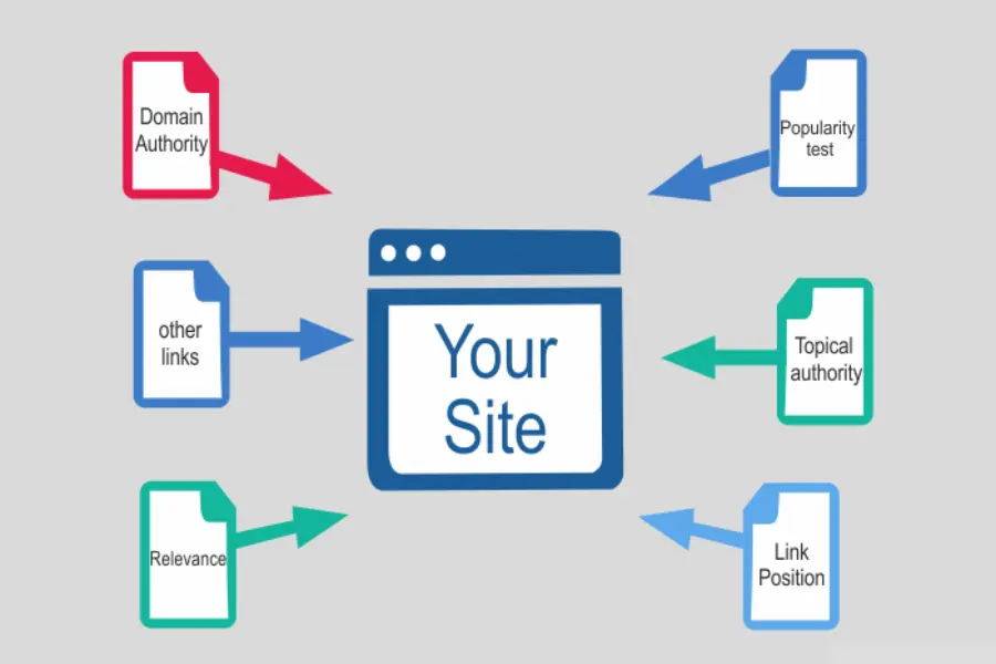 Benefits of directory link building