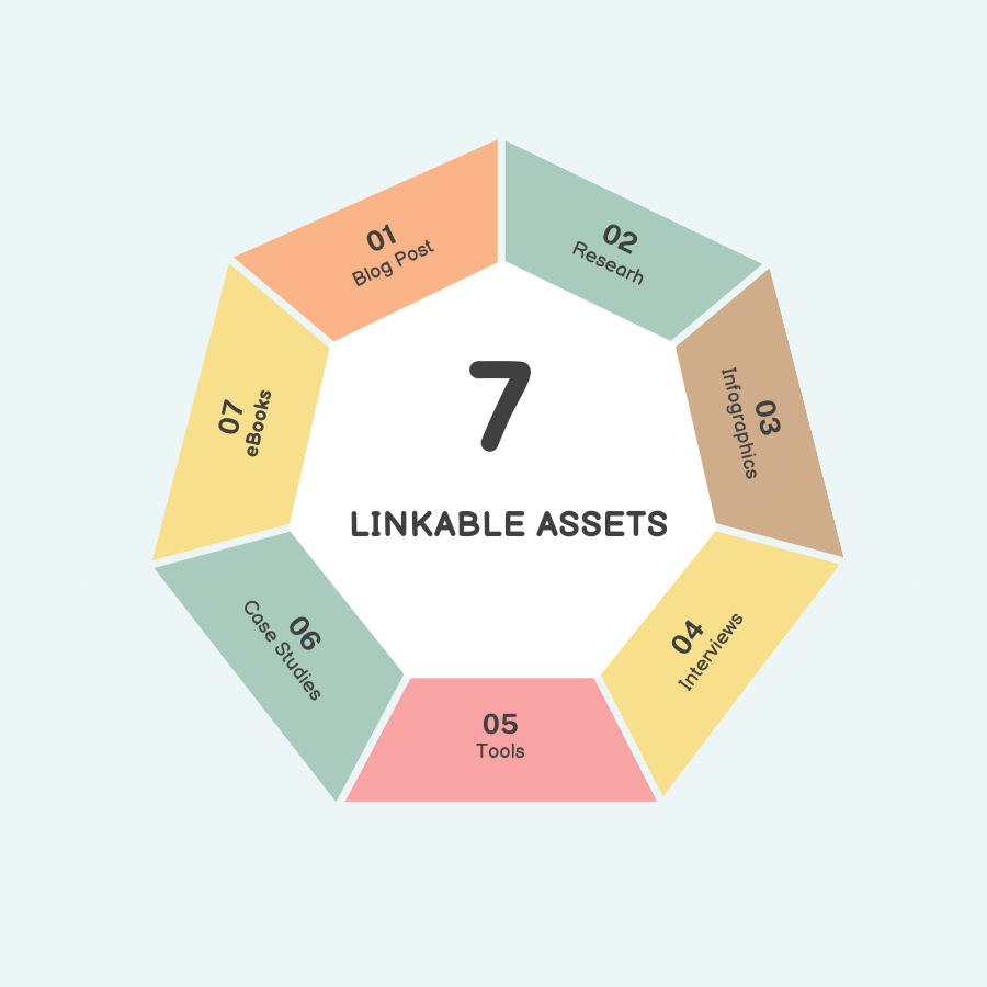 7 types of linkable assets you should know