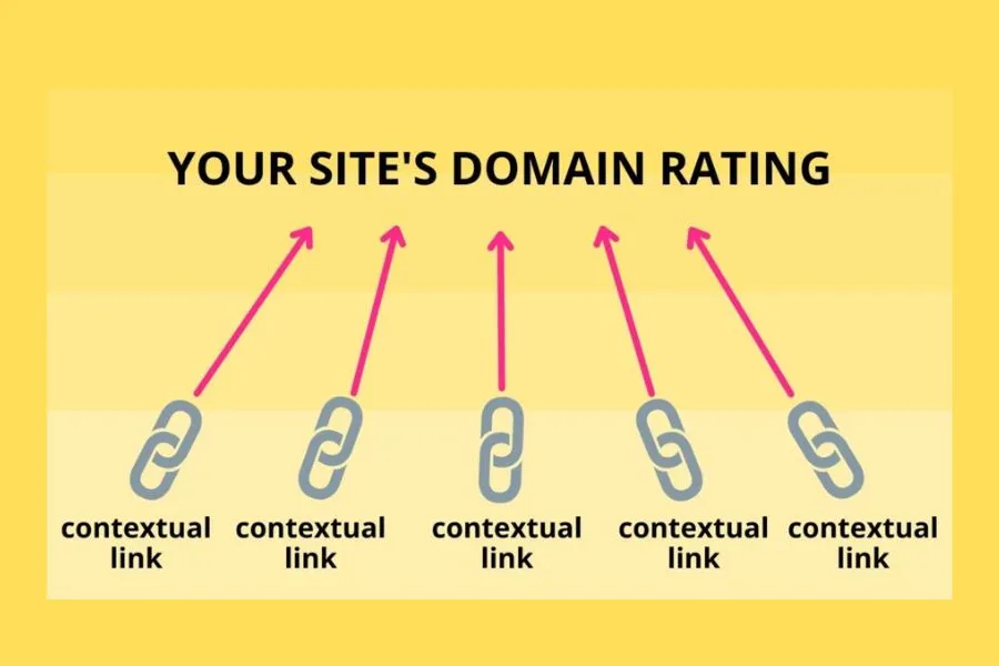 Boosts your website with relevant link to content